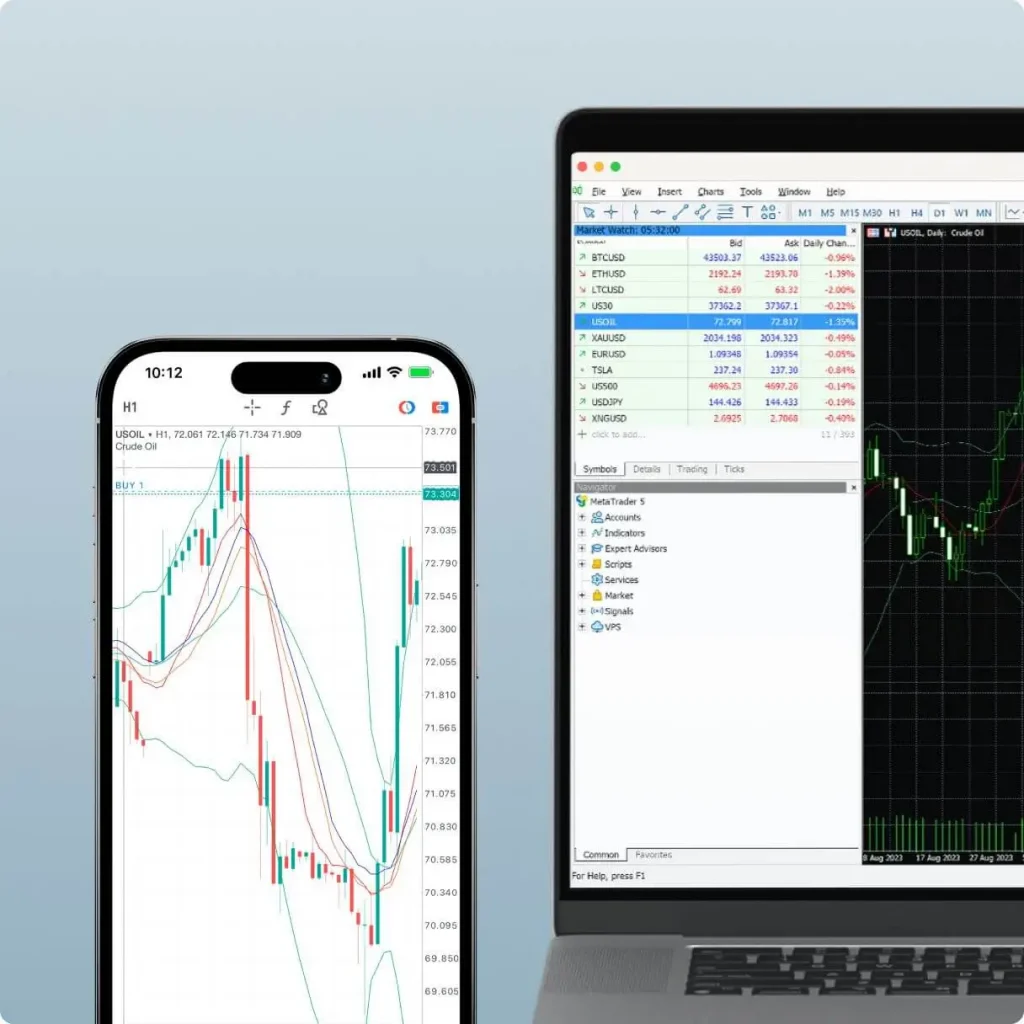 Grafik USOIL di aplikasi mobile dan laptop