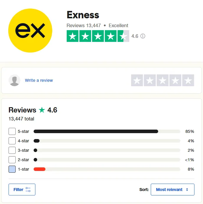 Ulasan Exness di Trustpilot